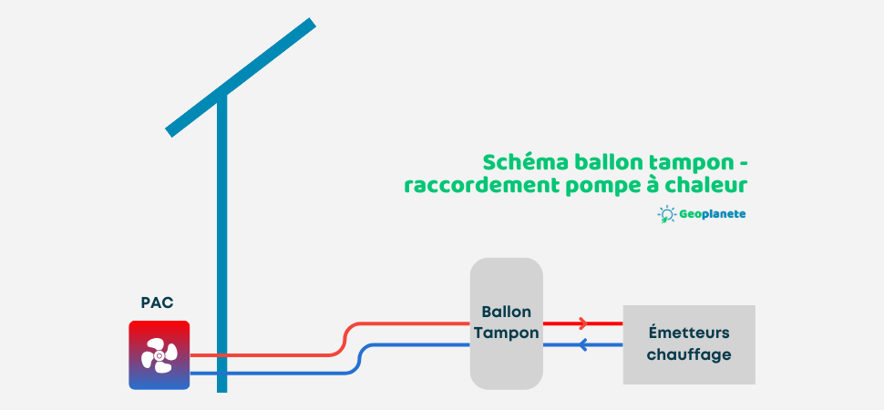 schéma ballon tampon chauffage seul 